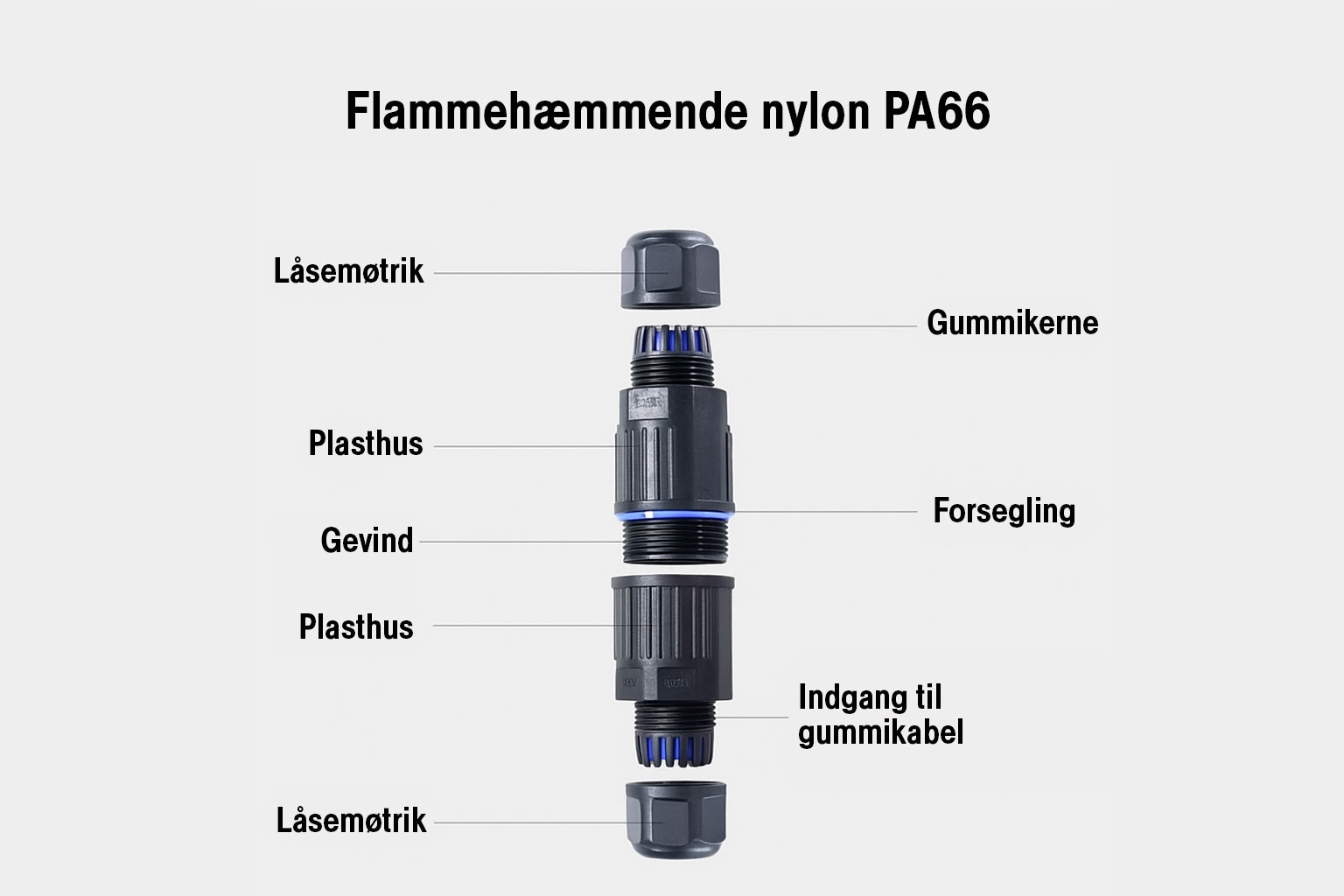 Kabelsamler m. klemmesamlemuffe - 3pol, Ø3,5-10mm (IP68)