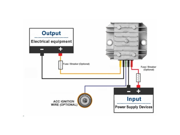 DC-DC step-down konverter - 24V (18-36V) > 12V, 8A (IP67)