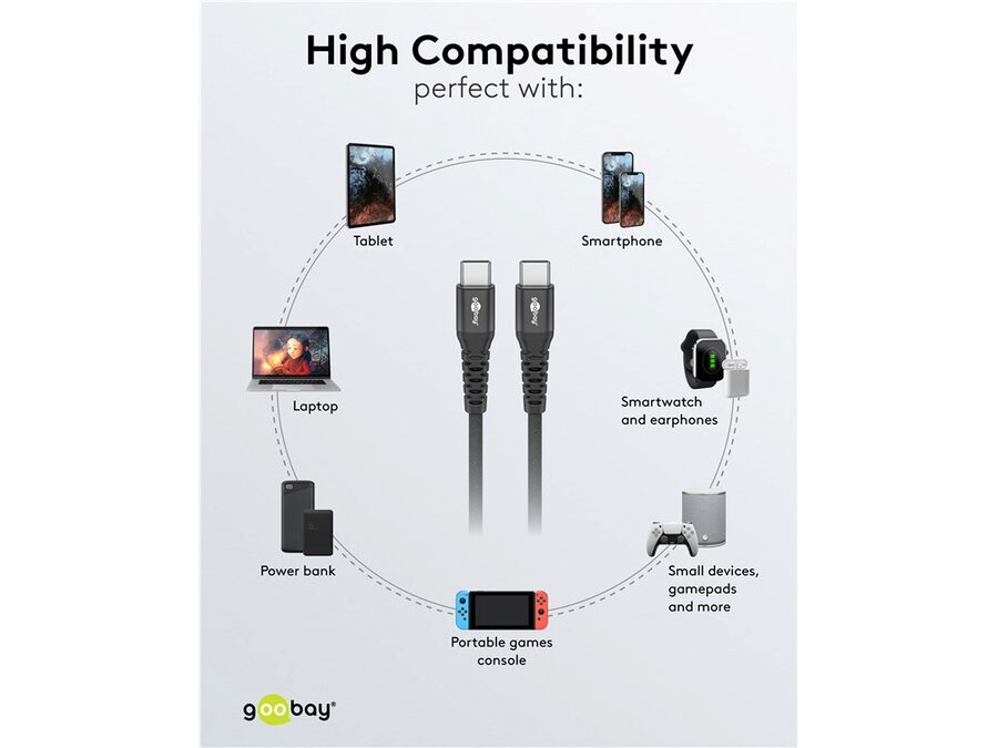 USB-C til USB-C Supersoft PD Tekstilkabel, 3A, Sort (2m)