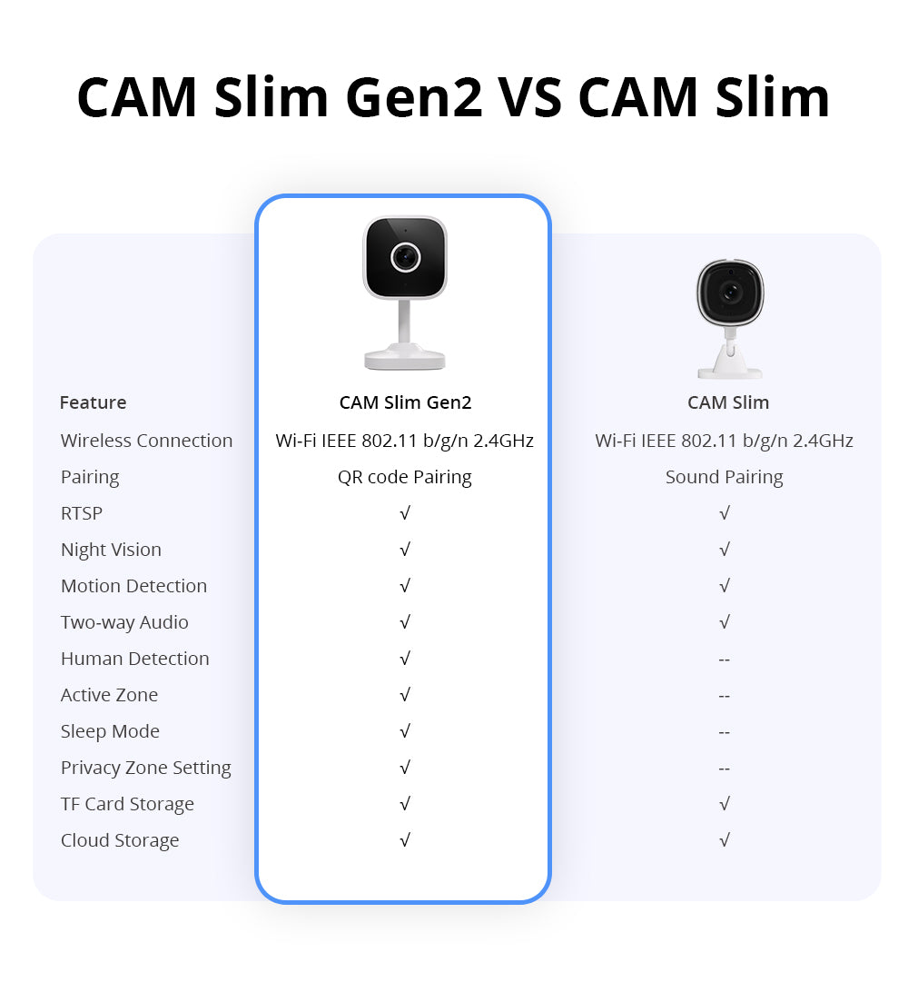 Wi-Fi AI slim overvågningskamera (2nd gen.) - 1080p