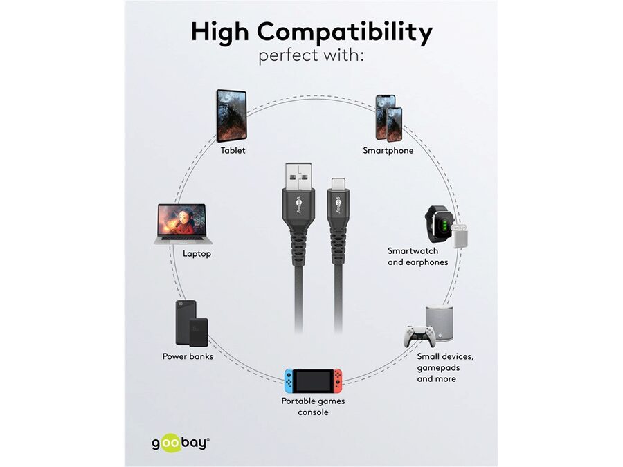 USB-A til Lightning Supersoft PD Tekstilkabel, 3A, Sort (3m)