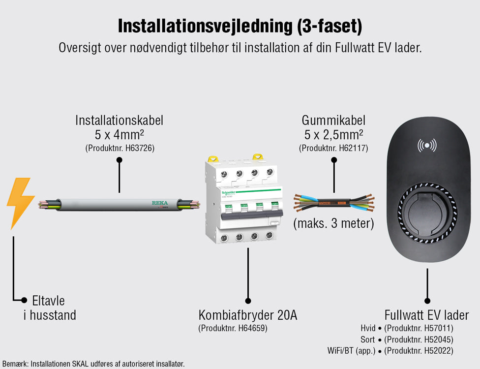 Fullwatt Wallbox EV Lader, 11kW Type 2, Wi-Fi/BT, Hvid