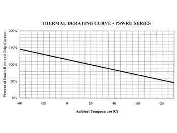 PTC genskabende sikring - 3.0-6.0A / 30VDC