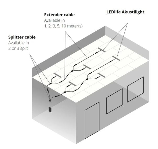 LED lysskinne 27W 90 cm 4000K til Troldtekt og akustikloft, 24V