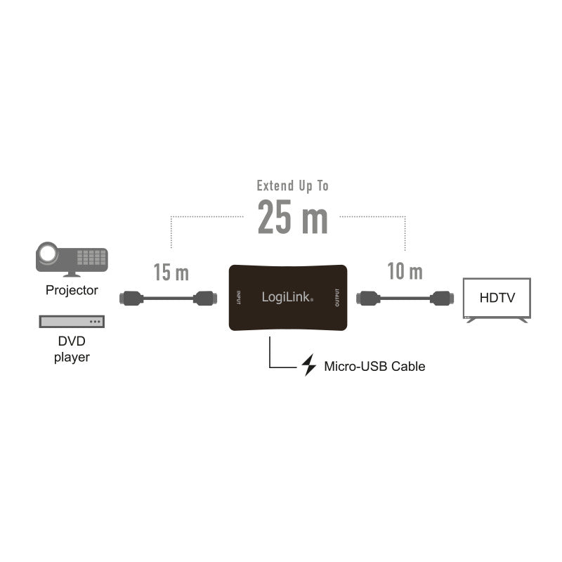 HDMI repeater - Forlænger 4K HDMI signal op til 25m