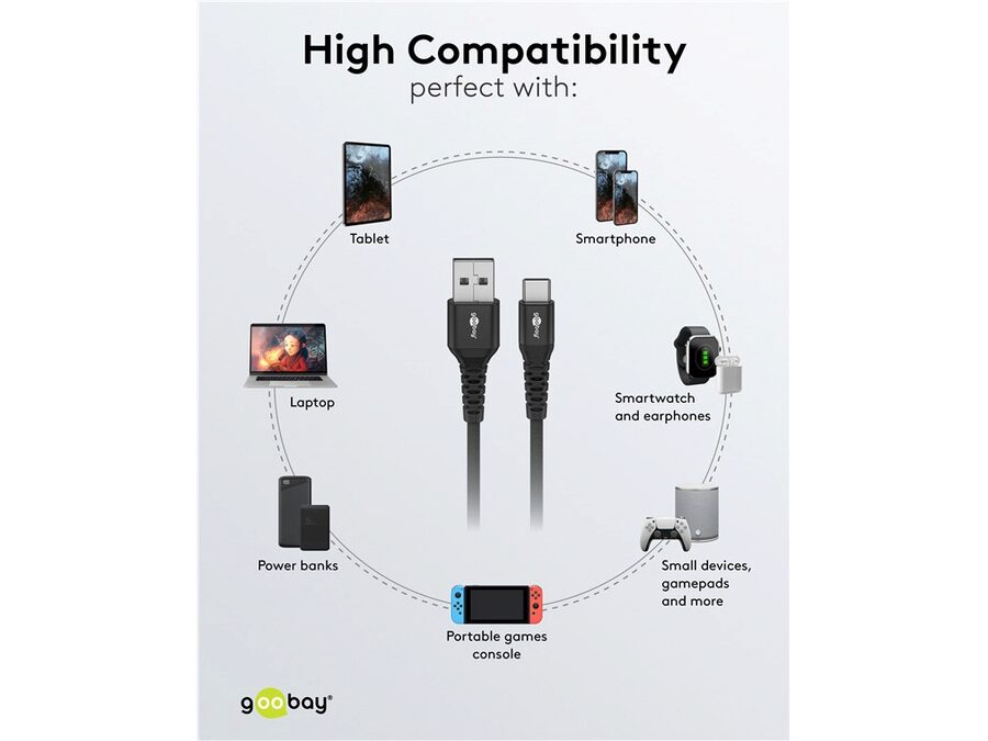 USB-A til USB-C Supersoft PD Tekstilkabel, 3A, Sort (2m)