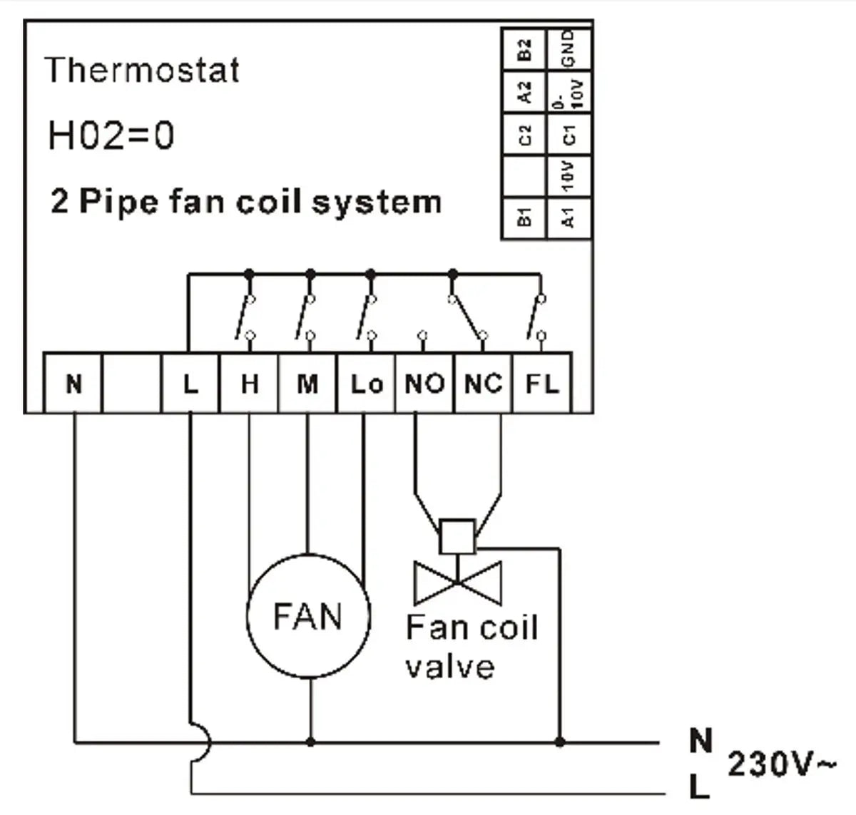 TERMOSTAT ST802-B - POWERED BY SHELLY