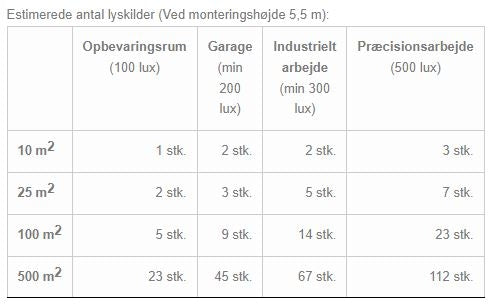 LED loftarmatur 30W 4000K 120cm
