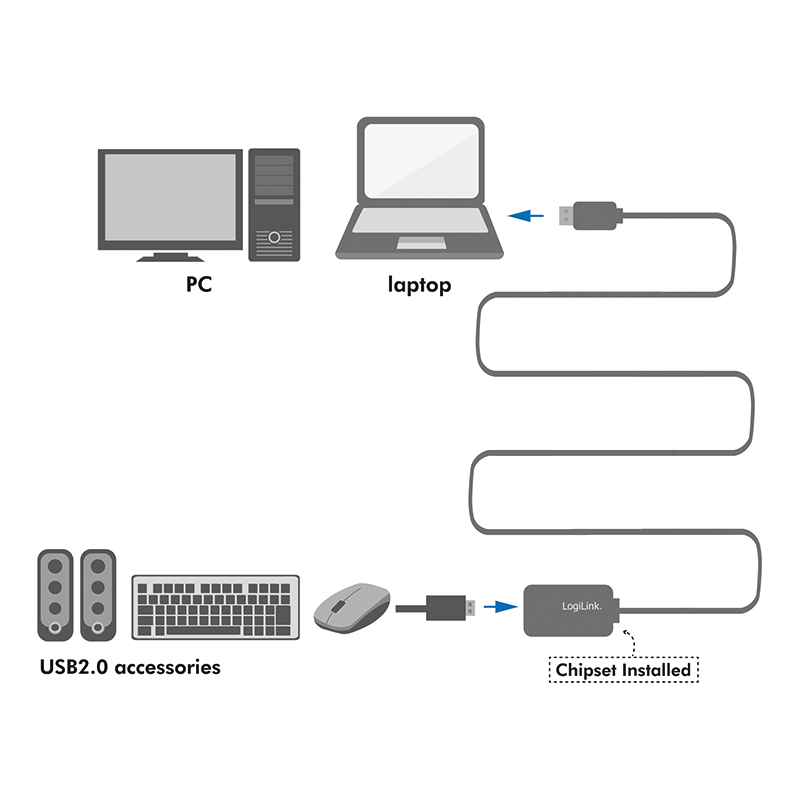 USB 2.0 forlænger repeaterkabel - A han til A hun, Sort (5m)