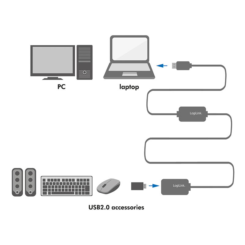 USB 2.0 repeaterkabel - A han til A hun, Sort (20m)