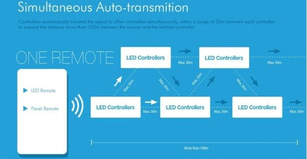 LEDlife rWave rund mini fjernbetjening - 1 zone, inkl. magnetholder, batteri