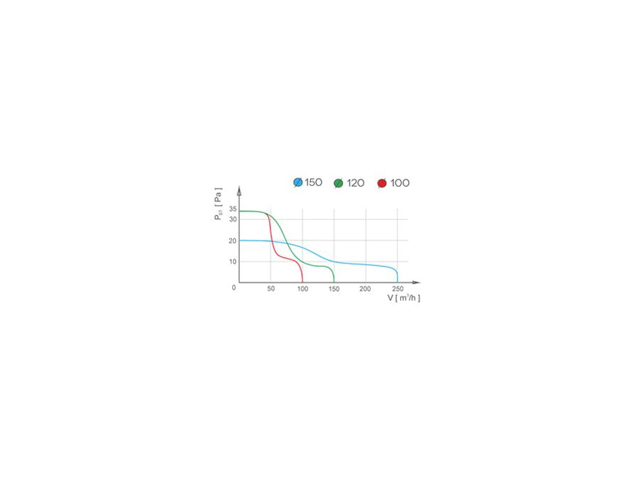 Kanalventilator - aRc Ø100 S, Standard, 15W, 104m3/h