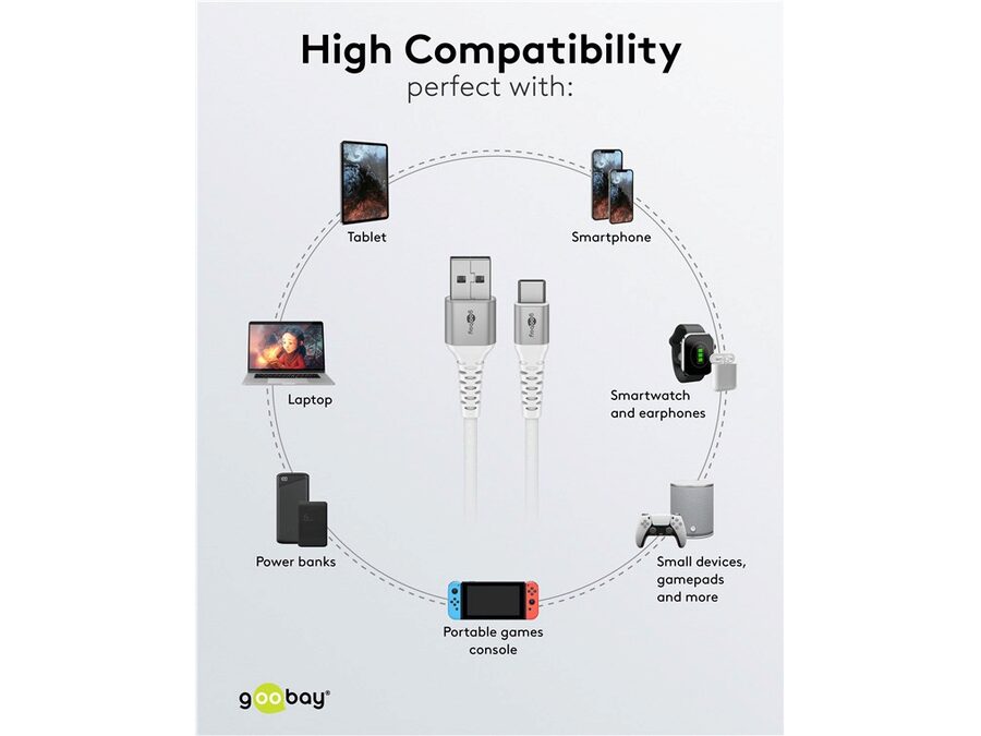 USB-A til USB-C Supersoft PD Tekstilkabel, 3A, Hvid (0,5m)
