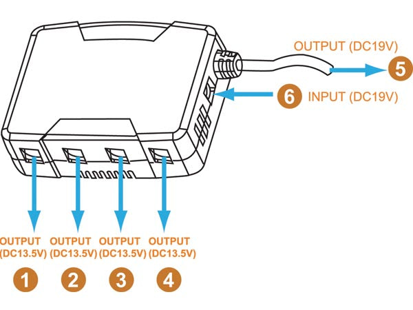 DC-DC konverter til CCTV - 19V ind til 19V + 4 x 12V ud