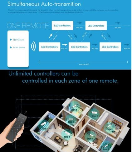 LEDlife rWave rund mini fjernbetjening - 1 zone, inkl. magnetholder, batteri