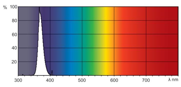 UV sortlysrør - 36W, UV-A, G13 sokkel (120cm)