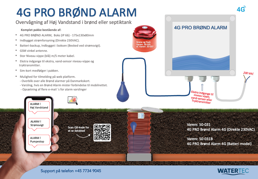 4G SMS styring Brønd alarm (direkte 230VAC tilslutning)