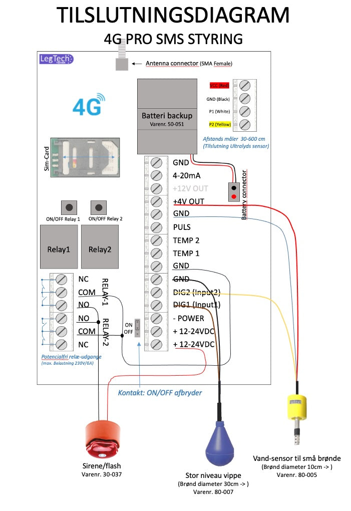 4G SMS styring Brønd alarm (direkte 230VAC tilslutning)