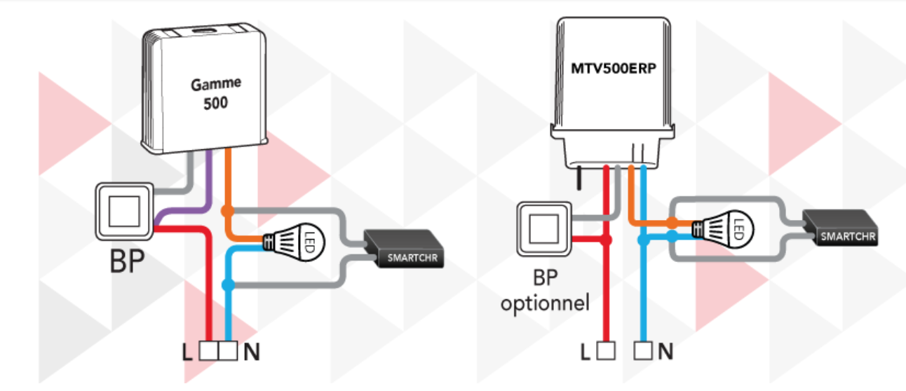 SMARTCHR MODSTAND TIL YOKIS  5 STK. PAK.