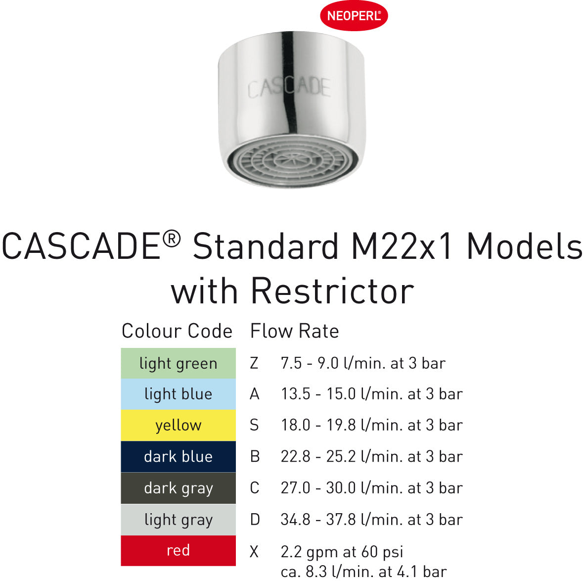 Neoperl e spareluftblander M22 x 1