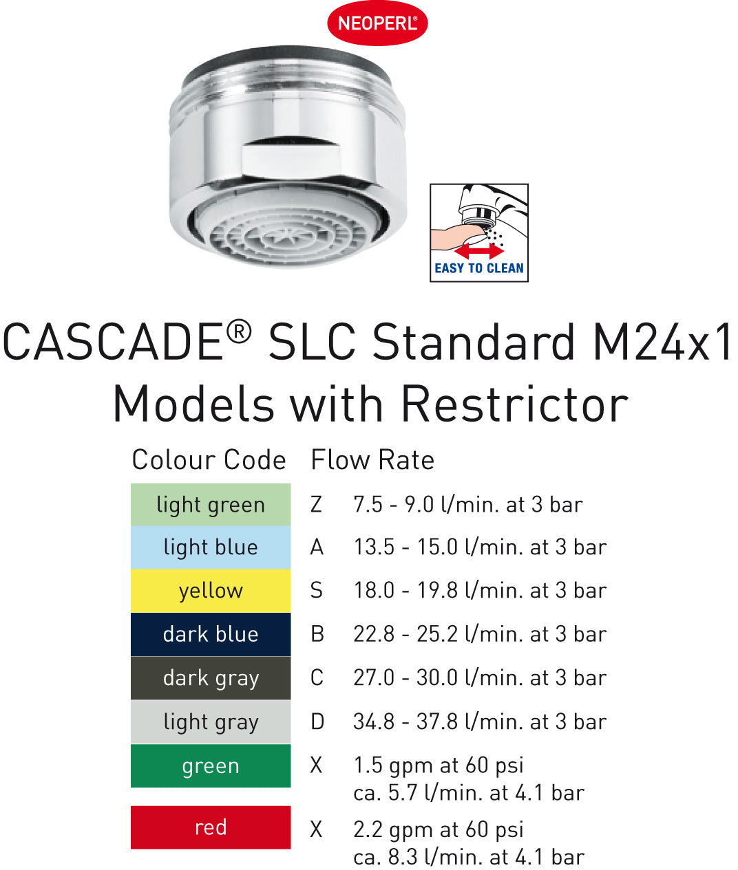 Neoperl Cascade M24x1 slc -a-
