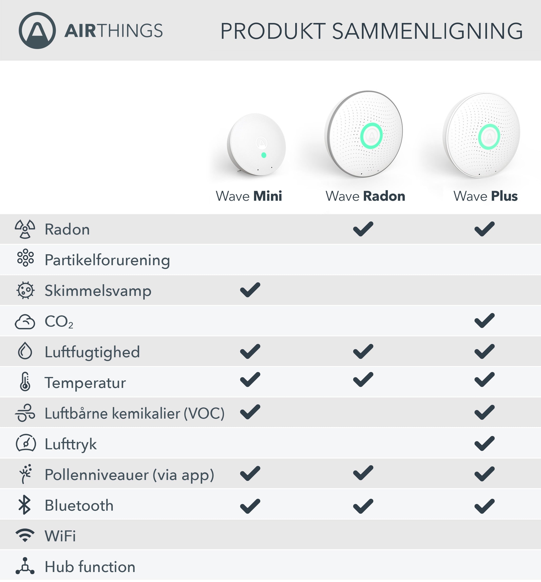 AIRTHINGS Wave Mini luftkvalitetsmåler