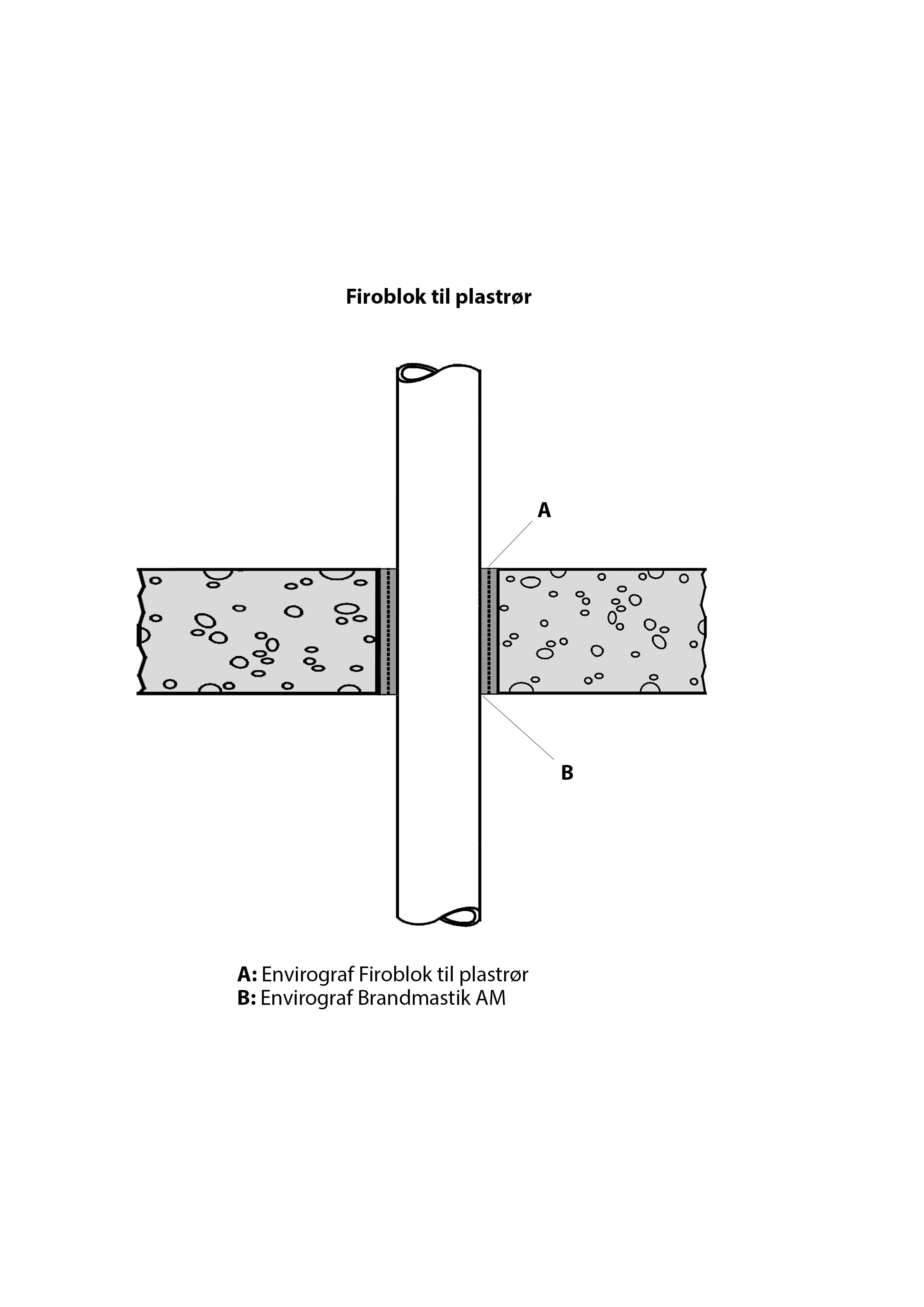 Envirograf Firoblok IWS33 til plastrør ø25-33 mm/300 mm
