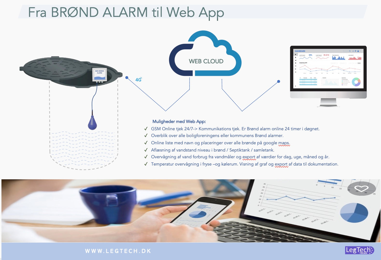 4G PRO BRØND ALARM (Batteri model)