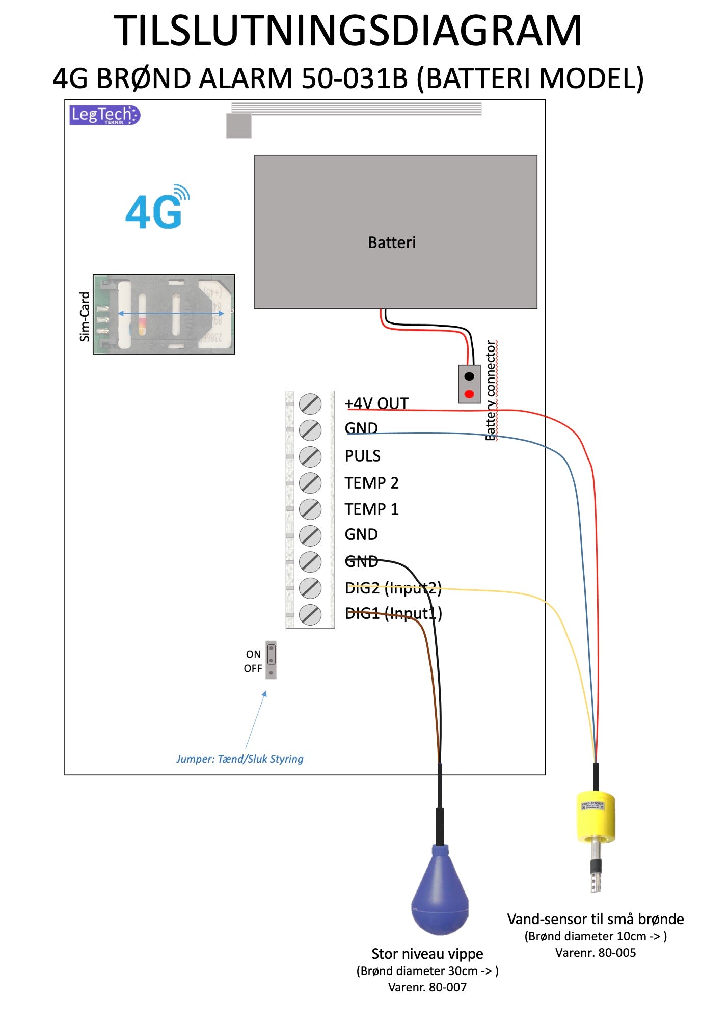 4G PRO BRØND ALARM (Batteri model)