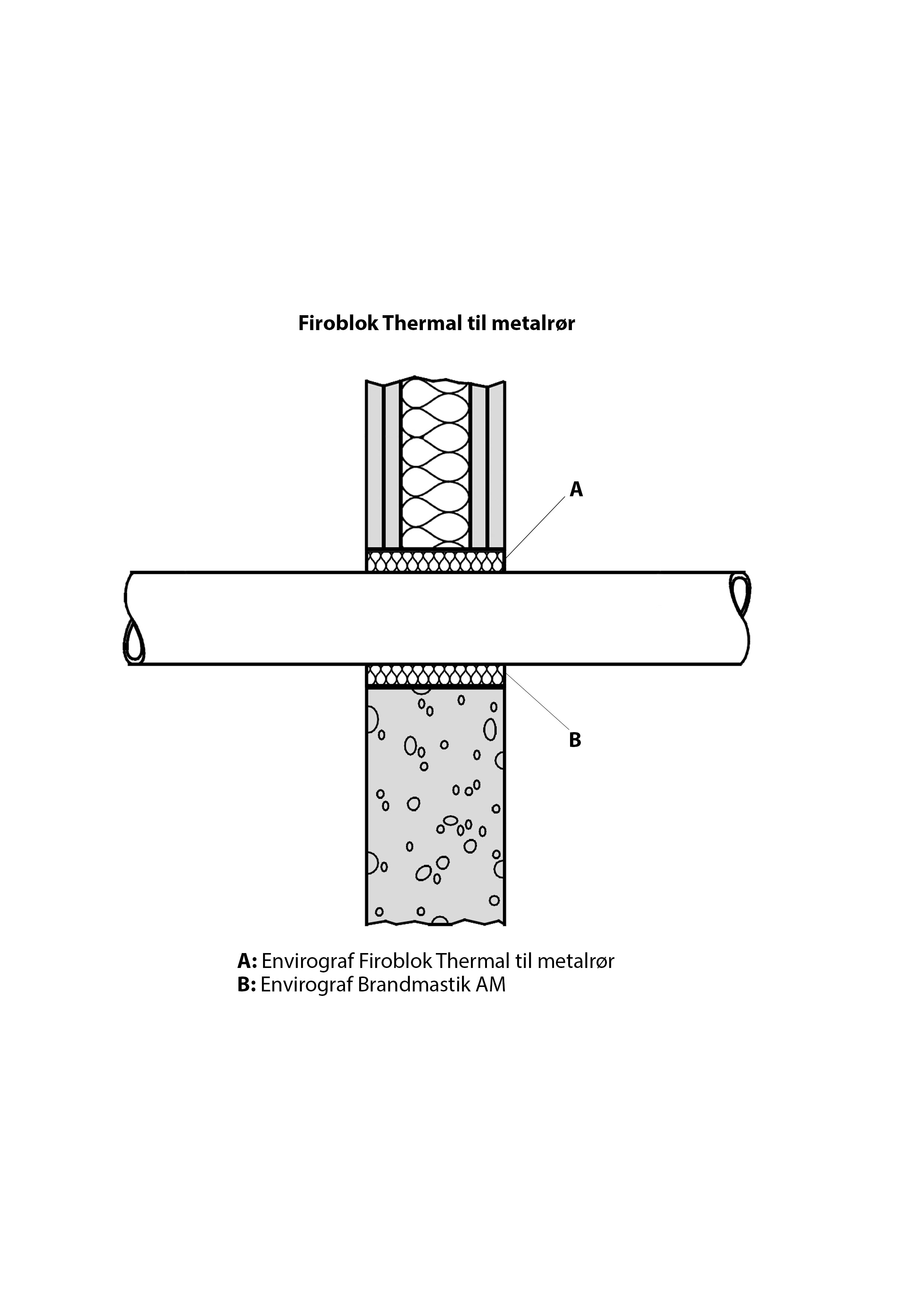 Envirograf Firoblok Thermal IWS/T115 til metal ø110 mm/300 mm